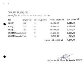 Borderô Deu prá ti anos 70