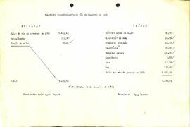 Balancete de Dezembro