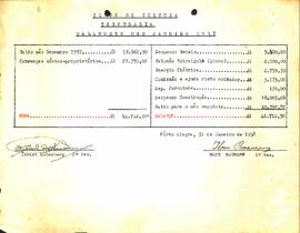 Balancete de Janeiro