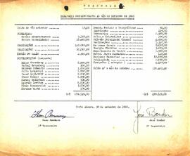 Balancete de Setembro