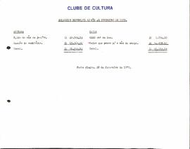 Balancete de Fevereiro