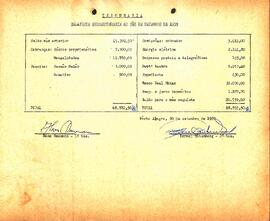 Balancete de Setembro