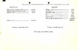 Balancete de Dezembro