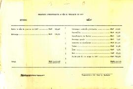 Balancete de Fevereiro