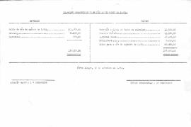 Balancete de Setembro