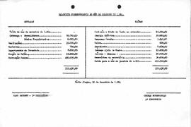 Balancete de Dezembro