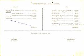 Balancete de Janeiro
