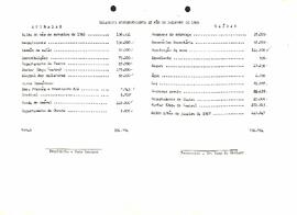 Balancete de Dezembro