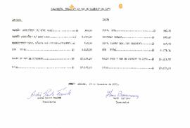 Balancete de Dezembro