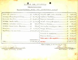 Balancete de Outubro