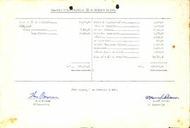 Balancete de Fevereiro