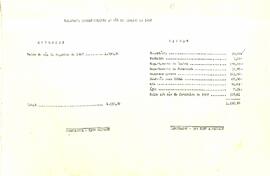 Balancete de Janeiro