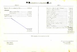 Balancete de Dezembro