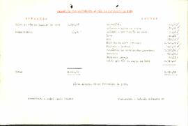 Balancete de Fevereiro