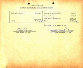 Balancete de Janeiro