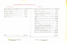 Balancete de Novembro