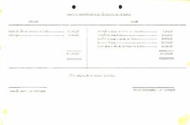 Balancete de Outubro