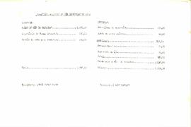 Balancete de Outubro