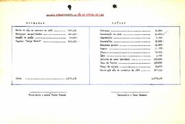 Balancete de Outubro