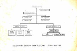 Organograma do Clube de Cultura