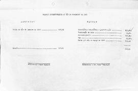 Balancete de Fevereiro