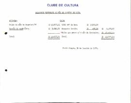 Balancete de janeiro