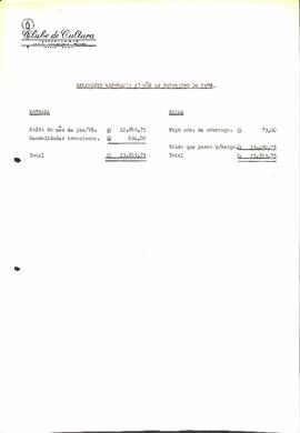 Balancete de Fevereiro