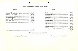 Balancete de Outubro