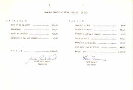 Balancete de Setembro