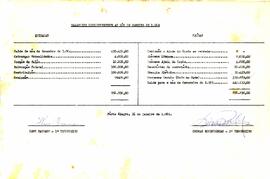 Balancete de Janeiro