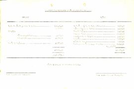 Balancete de Fevereiro