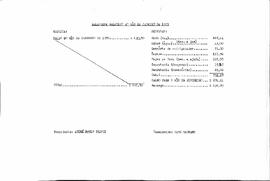 Balancete de janeiro