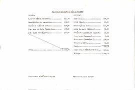 Balancete de Outubro