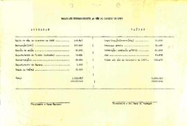 Balancete de Janeiro