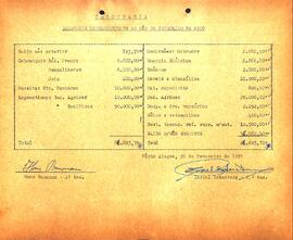 Balancete de Fevereiro