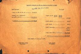 Balancete de Janeiro e Fevereiro