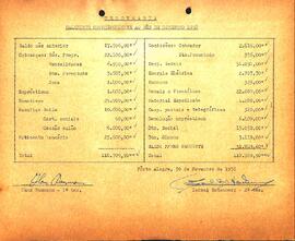 Balancete de Novembro