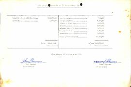 Balancete de Janeiro