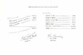 Balancete de Janeiro