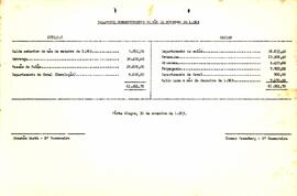 Balancete de Novembro