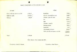 Balancete de Novembro