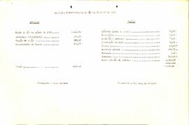 Balancete de Setembro