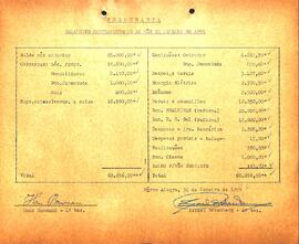 Balancete de Janeiro