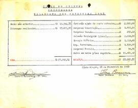 Balancete de Fevereiro