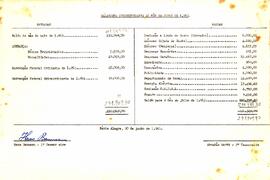 Balancete de Junho