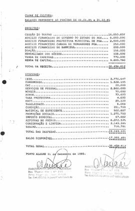 Balanço de 1985