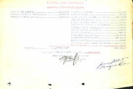 Balancete de Outubro