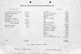 Balanço de 1968