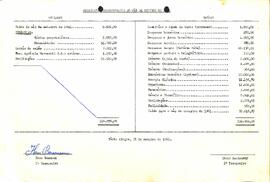 Balancete de Outubro