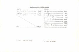 Balancete de Setembro